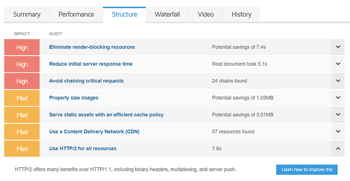 Latest-Performance-Report-for-http-moveapproved-lu-GTmetrix