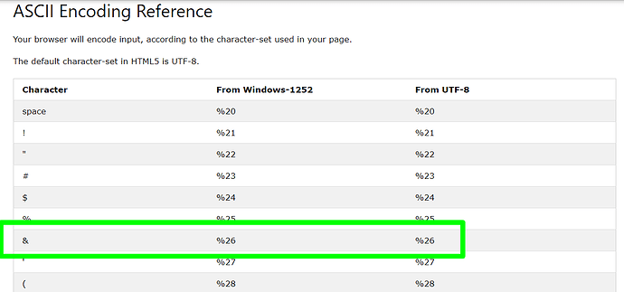HTML-URL-Encoding-Reference